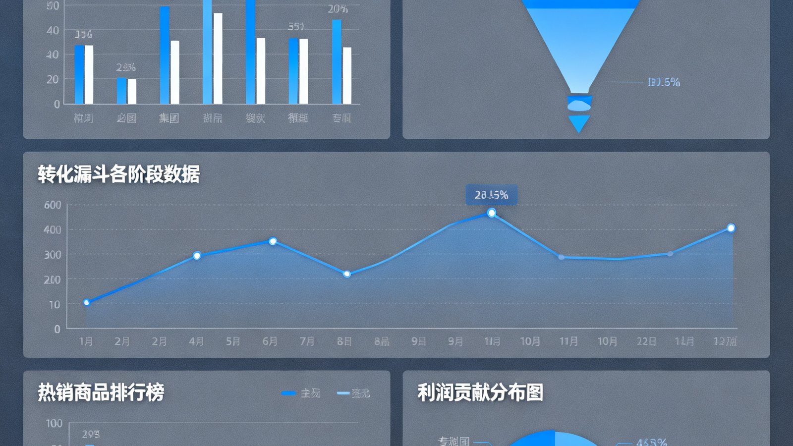 7790必发集团的数据分析仪表盘，上部展示GMV趋势图和环比增长率，中部为转化漏斗各阶段数据，下部陈列热销商品排行榜和利润贡献分布图。