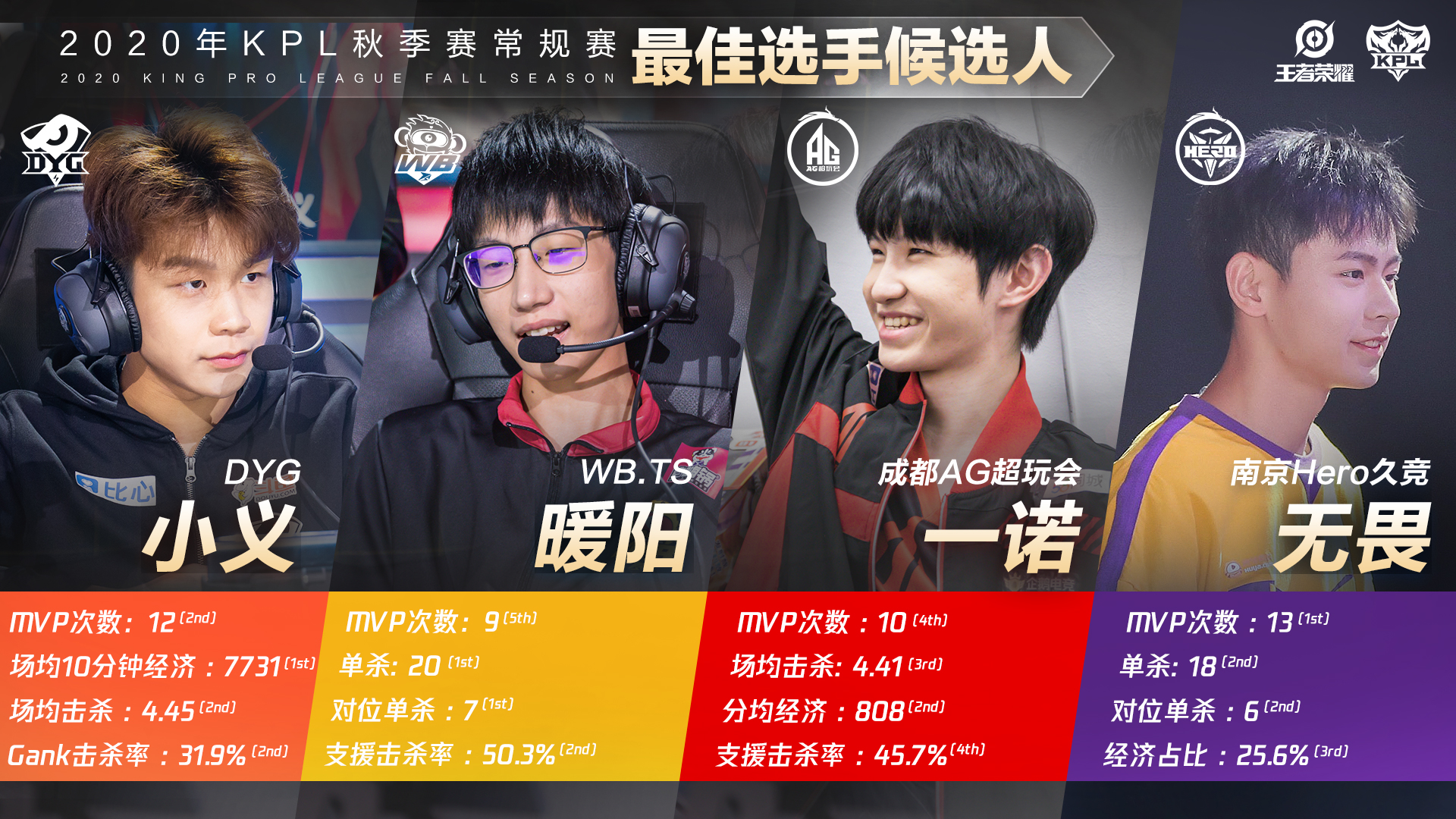 王者荣耀25号碎片商城更新：首充奖励机制升级，传说卡可兑换绑定点券，史诗级皮肤兑换指南及绑定点券使用规则详解